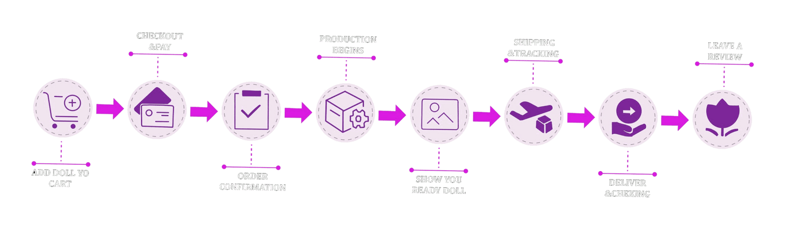process and shipping - banner